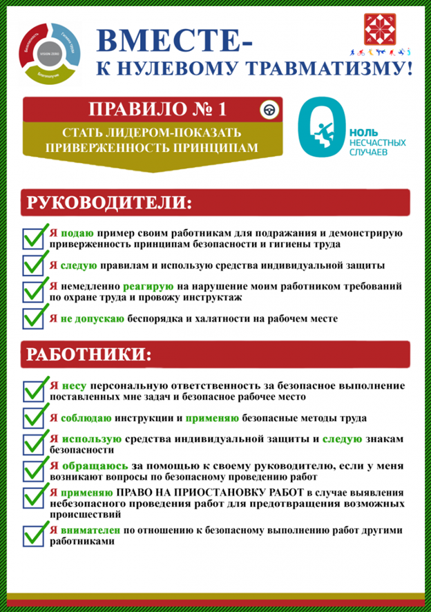 ПРОВЕДЕНИЕ НЕДЕЛИ НУЛЕВОГО ТРАВМАТИЗМА