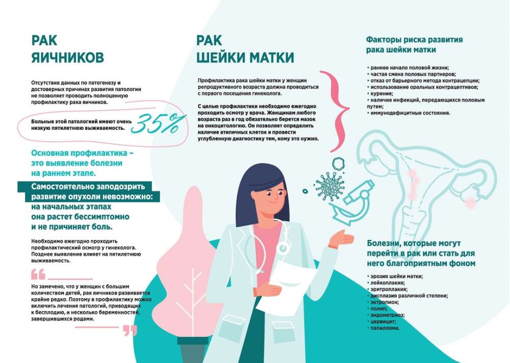 Профилактика и ранняя диагностика предопухолевых и опухолевых заболеваний  шейки матки у женщин в возрасте с 21 до 29 лет